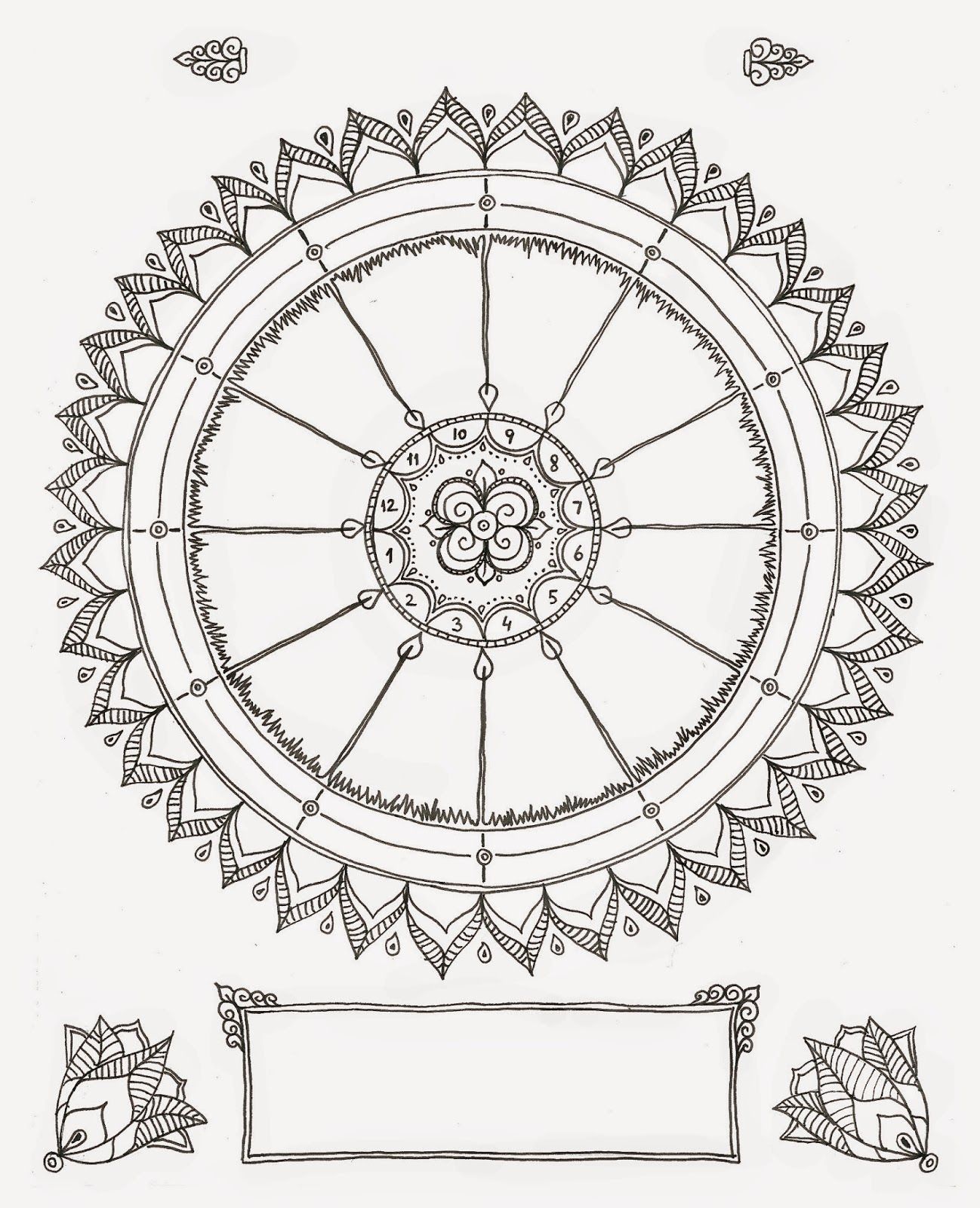 astrological chart template